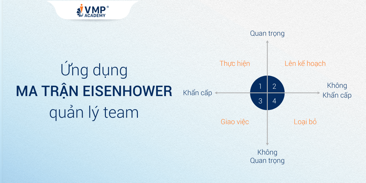Ma trận Eisenhower