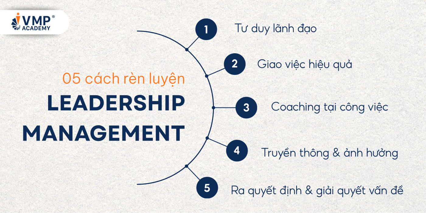 Rèn luyện Leadership Management