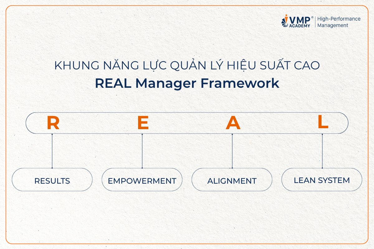 Đánh giá năng lực quản lý. Đánh giá năng lực quản lý.
