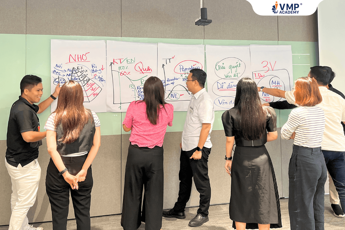 Đào tạo nội bộ trong doanh nghiệp Đào tạo nội bộ trong doanh nghiệp
