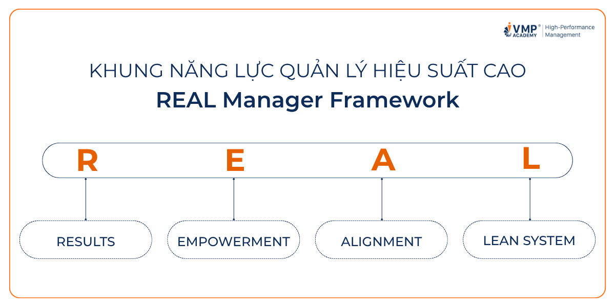 Khung năng lực quản lý REAL Khung năng lực quản lý REAL