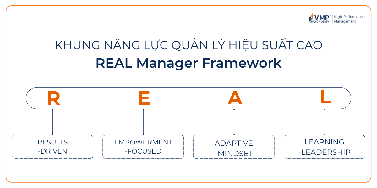 khung năng lực quản lý hiệu suất cao