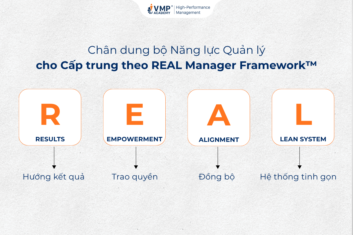 năng lực quản lý năng lực quản lý