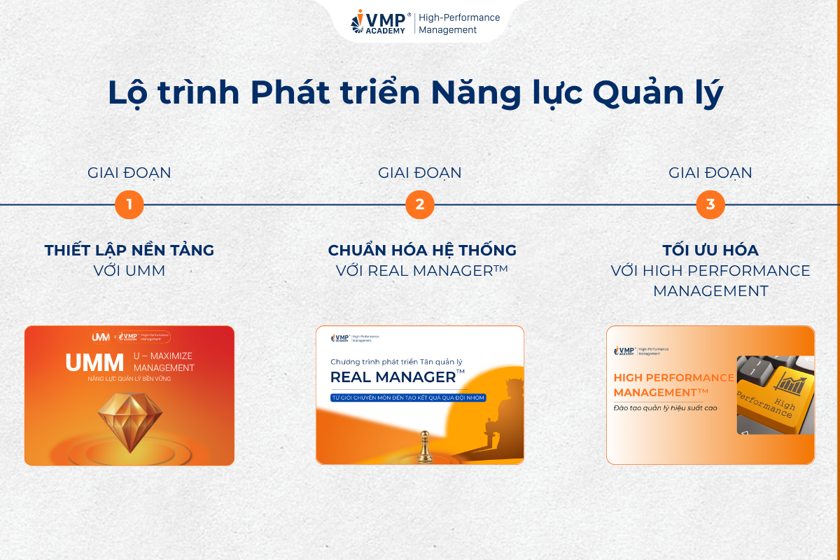 năng lực quản lý năng lực quản lý