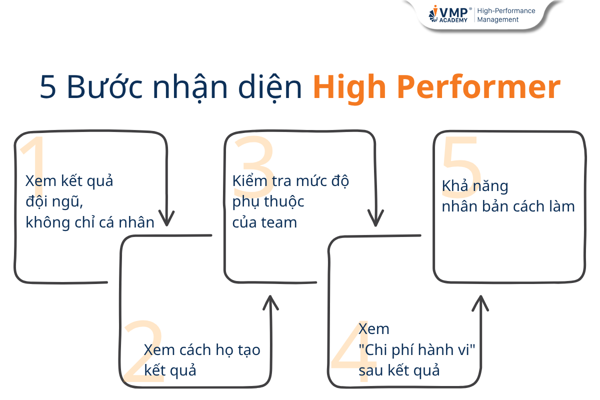 High Performer là gì High Performer là gì