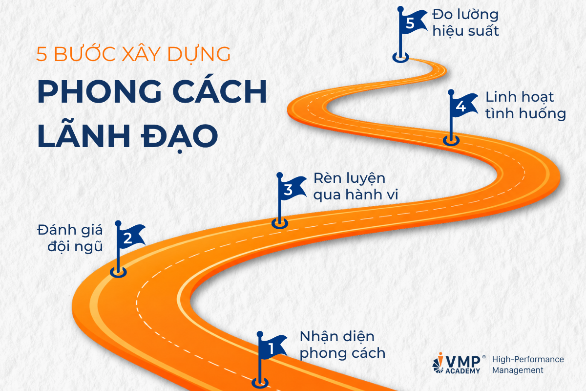xây dựng phong cách lãnh đạo xây dựng phong cách lãnh đạo