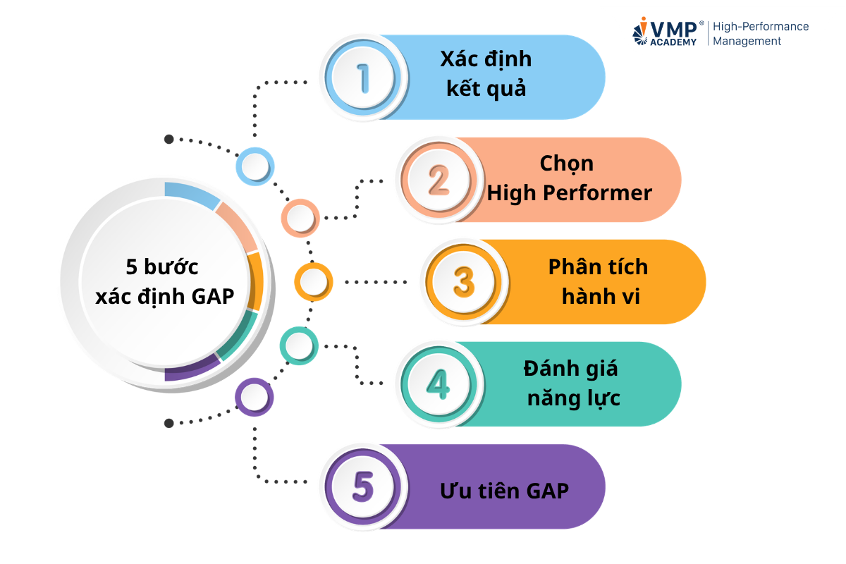 khoảng trống năng lực khoảng trống năng lực