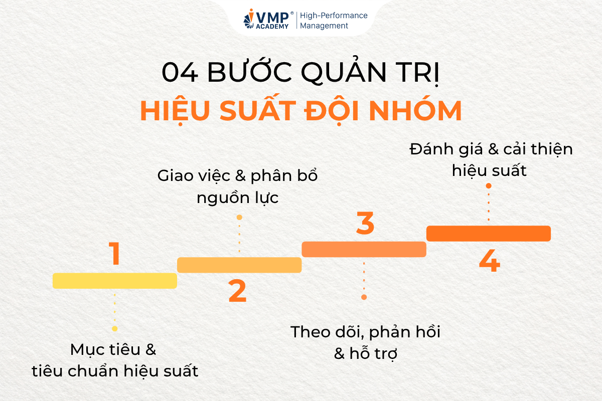 cách quản trị hiệu suất đội nhóm cách quản trị hiệu suất đội nhóm