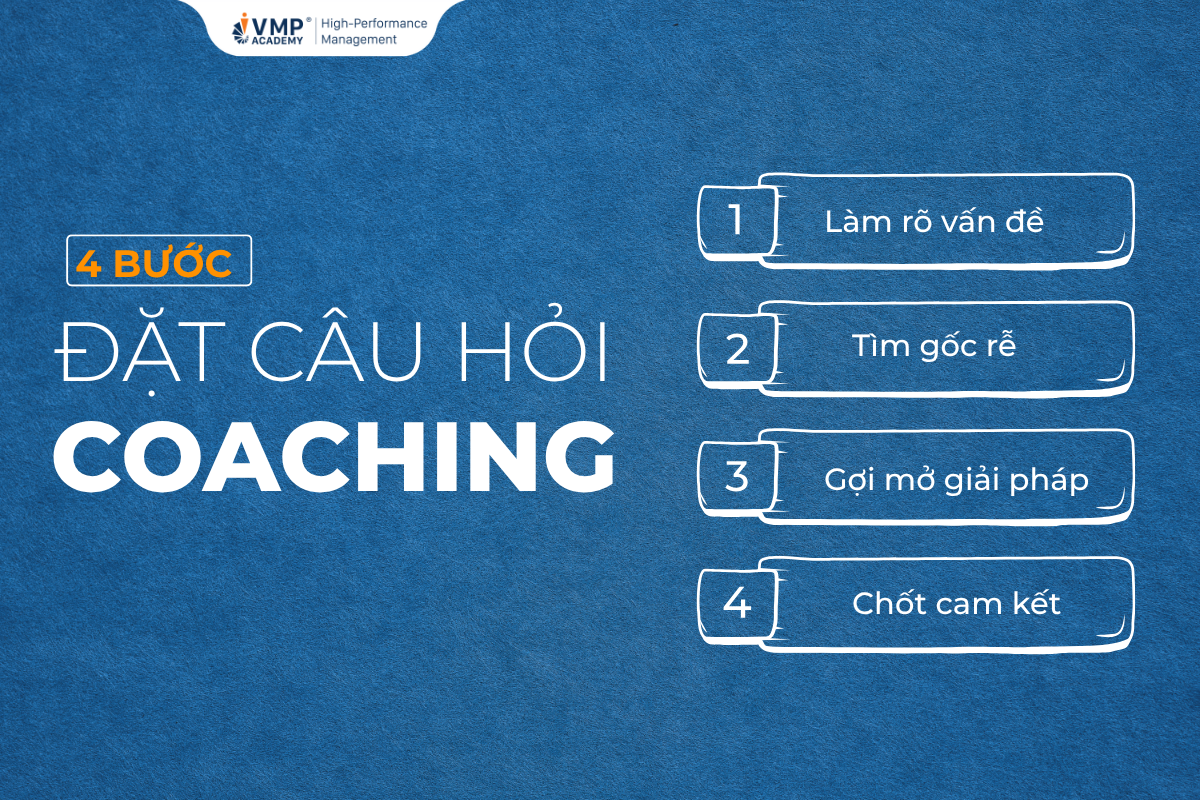 cách đặt câu hỏi coaching cho nhân viên cách đặt câu hỏi coaching cho nhân viên