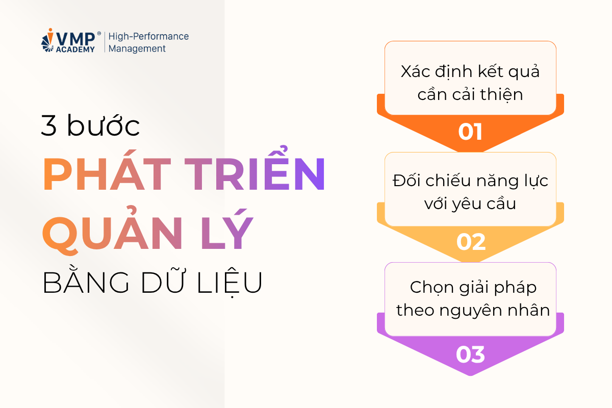 phát triển năng lực quản lý dựa trên dữ liệu phát triển năng lực quản lý dựa trên dữ liệu