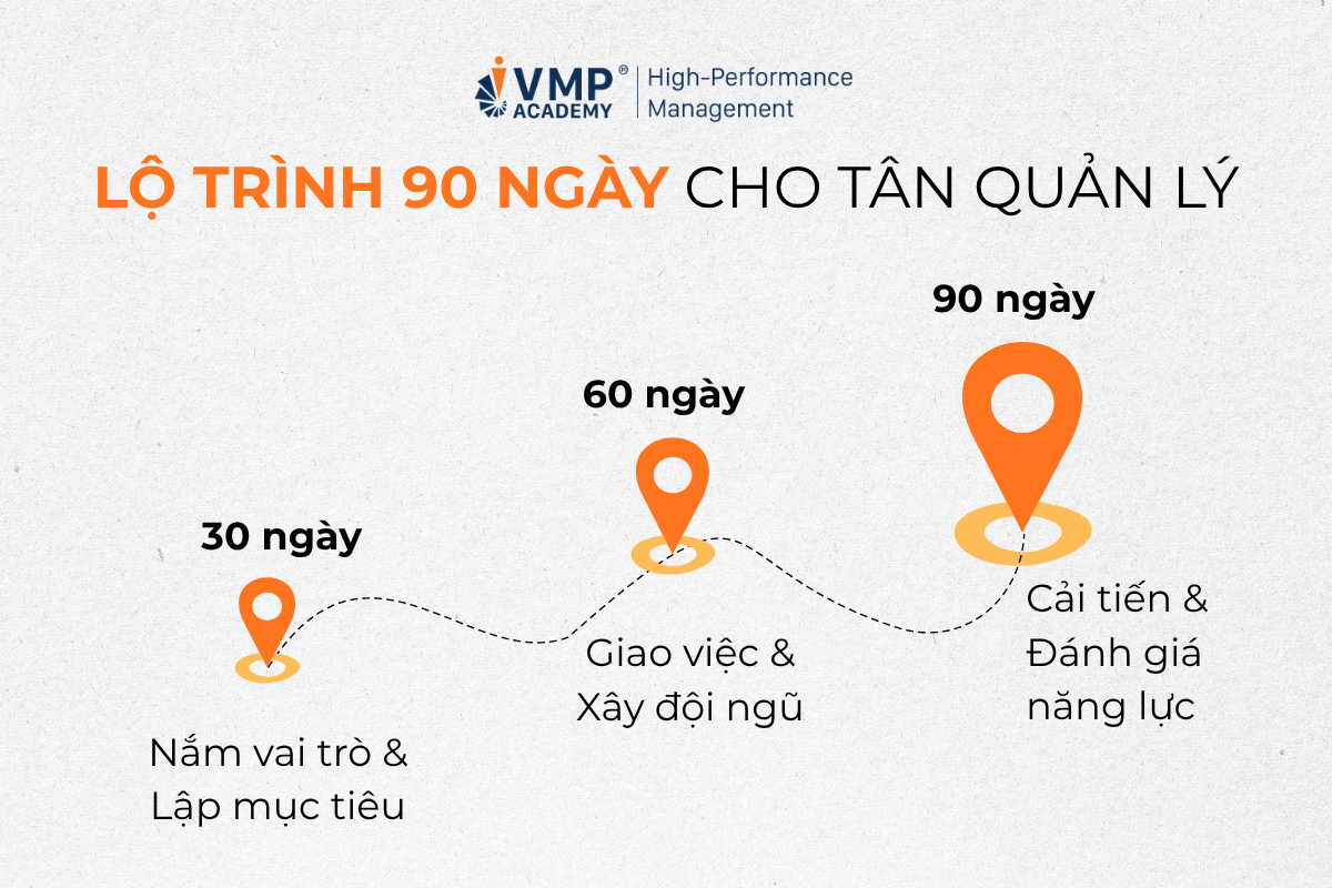 quản lý mới cần làm gì trong 90 ngày đầu quản lý mới cần làm gì trong 90 ngày đầu