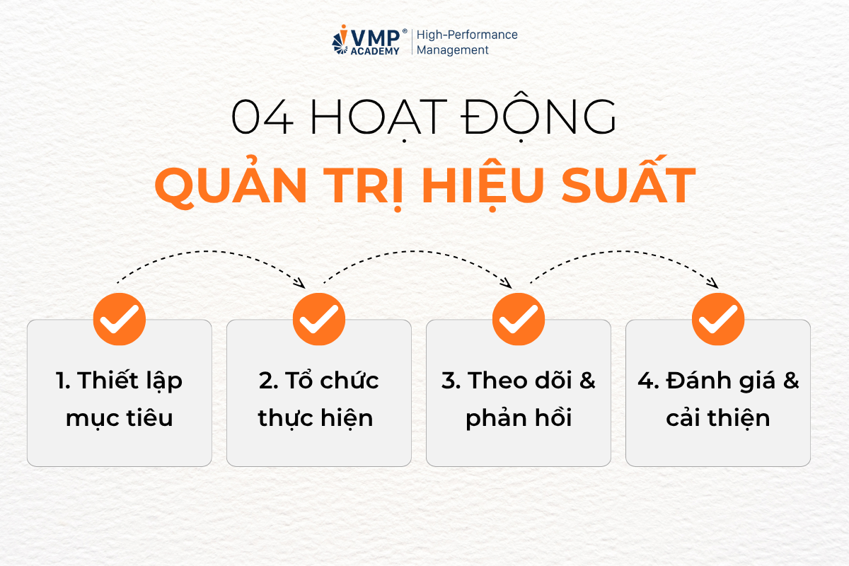 quản trị hiệu suất là gì quản trị hiệu suất là gì