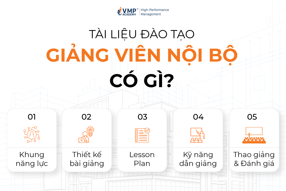 tài liệu đào tạo giảng viên nội bộ tài liệu đào tạo giảng viên nội bộ