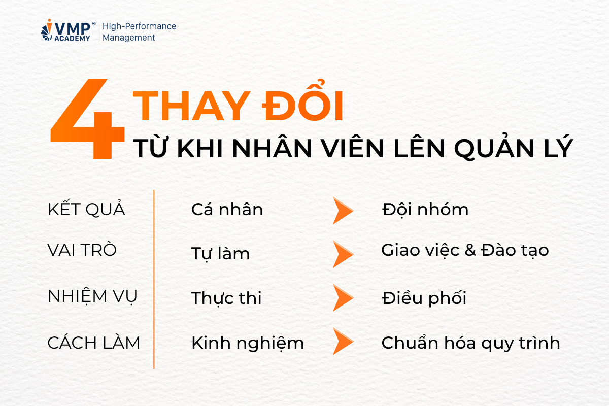 từ nhân viên lên quản lý từ nhân viên lên quản lý