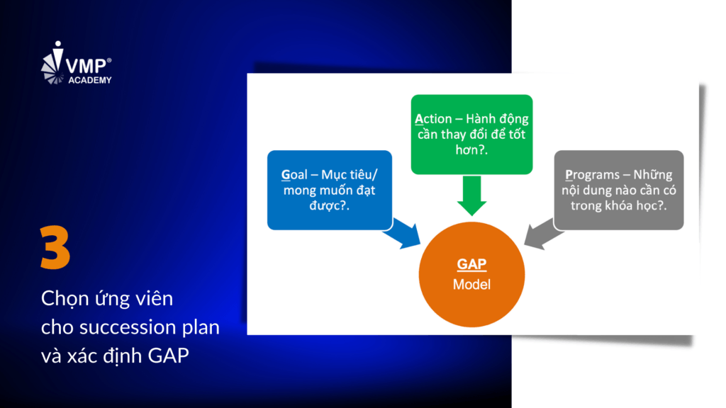 Bước 3: Chọn ứng viên và xác định GAP.