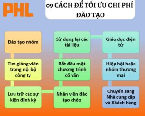 9 bước để tối ưu chi phí đào tạo