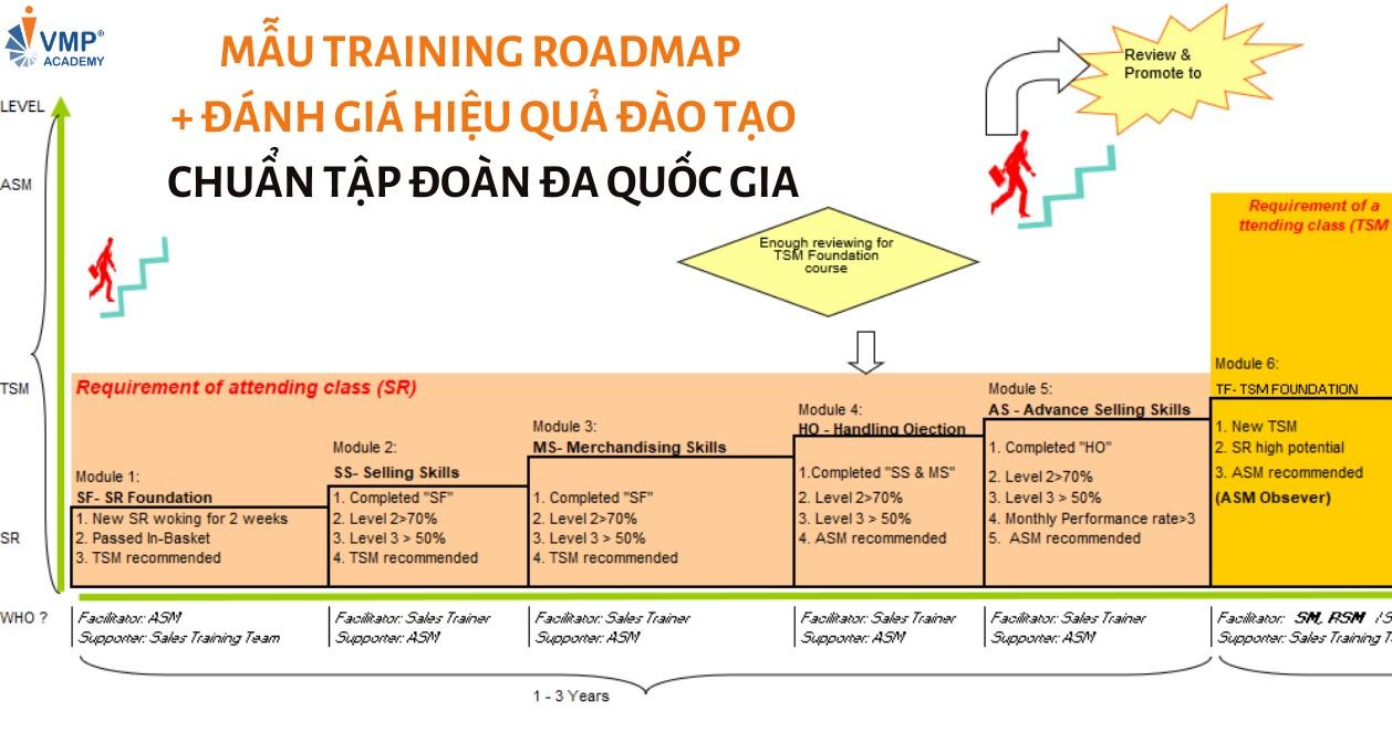 mau training roadmap