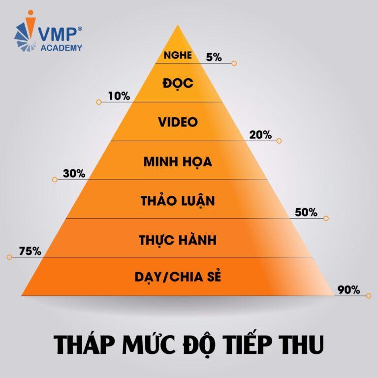 learner centered phương pháp đào tạo lấy người học làm trung tâm vmp